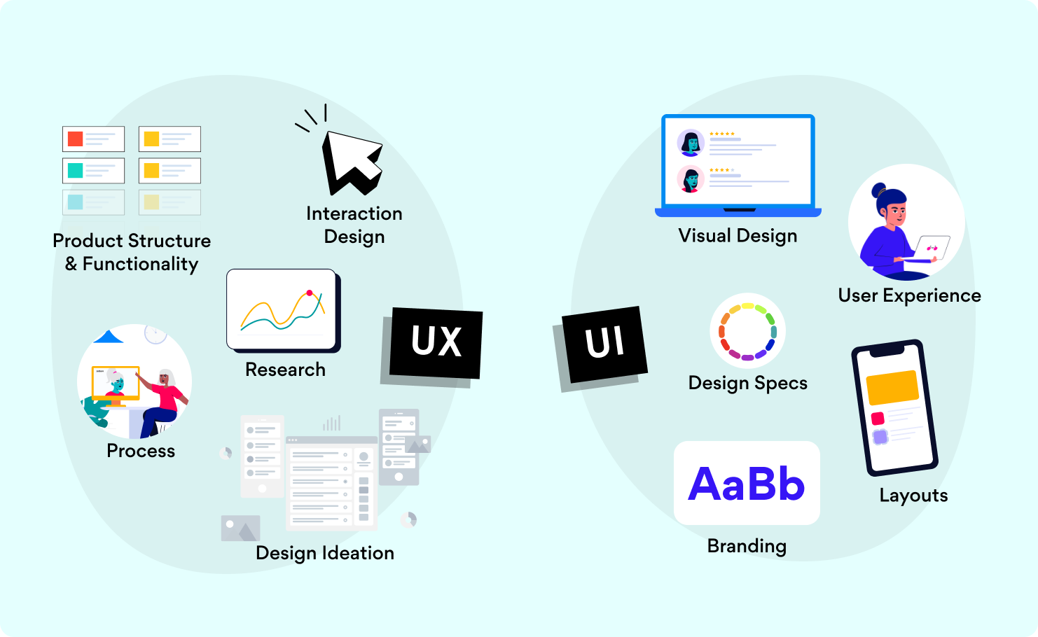 UI/UX Design Fundamentals